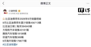 比亚迪乘用车9月销量明细曝光 多款车型表现亮眼