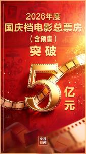 国庆档票房破5亿 多部影片领跑市场