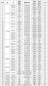 江苏部分高速入口临时关闭 返程高峰注意拥堵