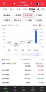 江波龙利润暴涨为何股价大跌 利好透支风险警示