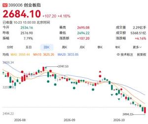 A股深V后下周继续反弹还缺什么 成交量与政策落地是关键