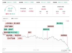 A股尾盘跳水 反弹窗口如何看 资金低位承接显现