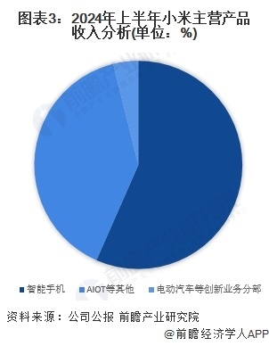 小米17对标iPhone背后的战略 五载高端化蜕变