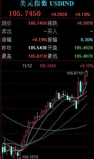 国际金价大跳水！买金好时机来了吗？