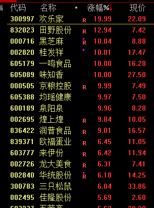 三大指数收涨，A股有望出现岁末年头行情？商场厚谊回暖