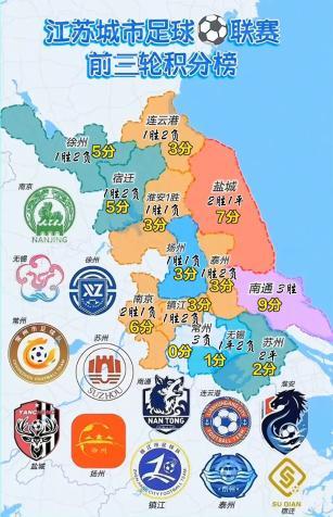 苏超的6个精彩看点