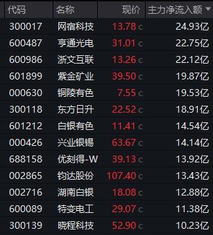 医药股突然全线爆发 生物疫苗领涨