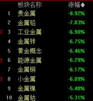 黄金白银一夜跌爆