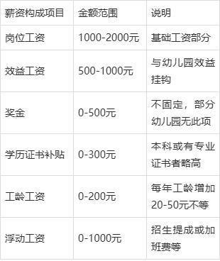 幼儿园招聘老师工资引发争议 幼教薪资困境浮出水面