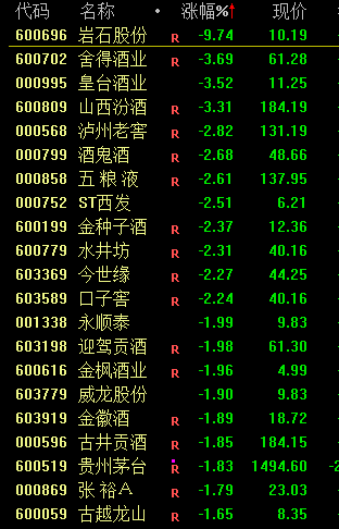 沪深两市成交额顺心1万亿元，北证50指数刷新历史新高 市集分化昭着