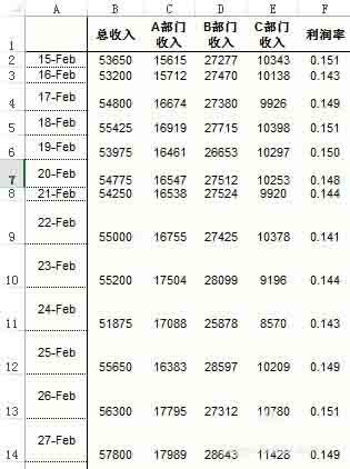 Excel怎么设计一款心电图样式的图表