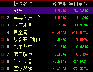 调整行情何时结束 3000点下方静待曙光