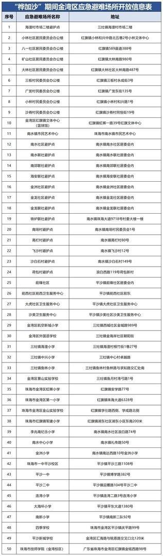 台风“博罗依”来袭你作念准备了吗 风雨波涛重叠需警惕