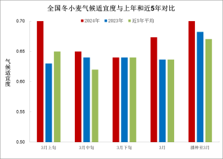 中国买家为何大量取消美澳小麦订单 释放何种信号？