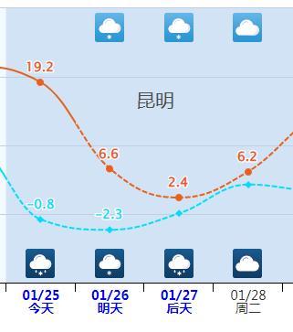 寒潮最冷冷冷冷冷时段将到来 大范围雨雪持续在线