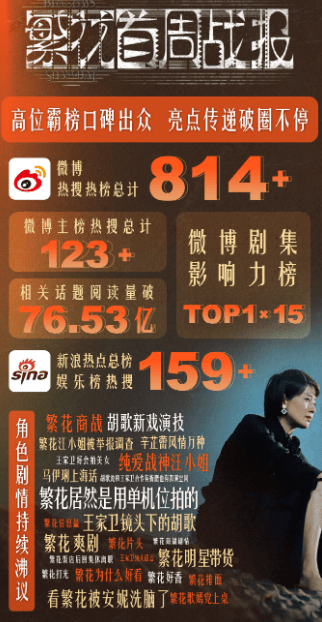2024上半年5部爆剧，口碑参差不齐，官媒点评一针见血