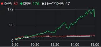 沪指险守3900点 A股能否修复 市场情绪待回暖