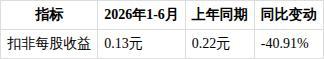 如何看待ST绝味2026年半年度报告 经营数据全面下滑引发担忧