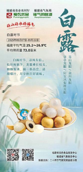 今日16时51分白露 气温渐降昼夜温差大