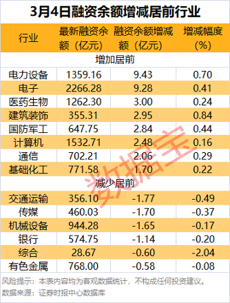 5家公司披露股东减持计划 拟减持股份比例居前的有迈信林、文科股份等