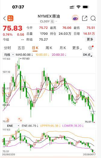 92号汽油或回“7”字头 油价下调成定局