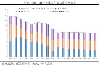任泽平：未来5年中国住房需求每年约9.4亿平