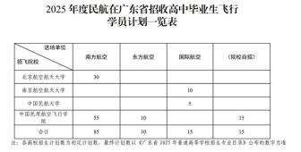 广东2025民航招飞新增1校 招生计划调整