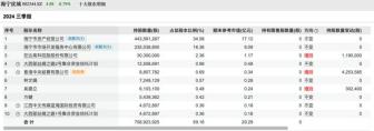 上市公司董事长等了10年精准套现 减持时机堪称精准