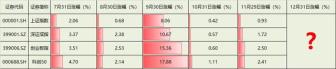 跨年A股会怎么走 月底行情或延续