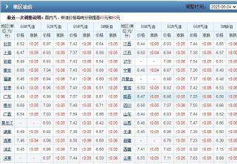 時(shí)間定了,！下周二油價(jià)調(diào)整 全國(guó)加油站集體漲價(jià)
