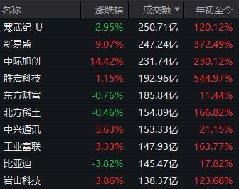 A股九月迎开门红 三大指数齐收红