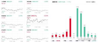 要不要從科技轉(zhuǎn)戰(zhàn)老藍(lán)籌 市場風(fēng)格博弈加劇