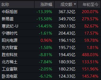 久违的深跌出现了,下一步思路是什么?