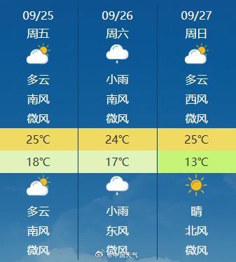 24日北京有小到中雨 中秋节期间有一次小雨过程 中秋假期天气平稳