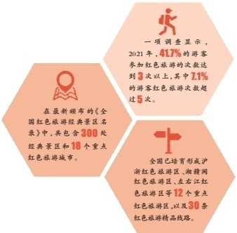 福建古田探索红色旅游发展新路径 福建古田探索红色旅游发展新路径