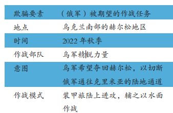 学者：实战考验让乌军掌控战场密码 现代欺骗艺术再显神威