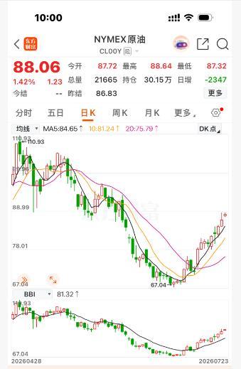 油价或大幅上调重返8元时代