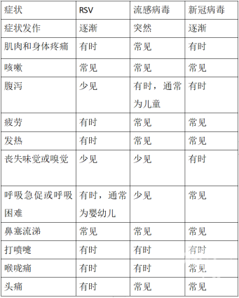 又一病毒刷屏！传染性是流感的2.5倍 目前尚无疫苗和特效药