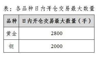 黄金的风还能吹多远 你心动了么想买了吗？