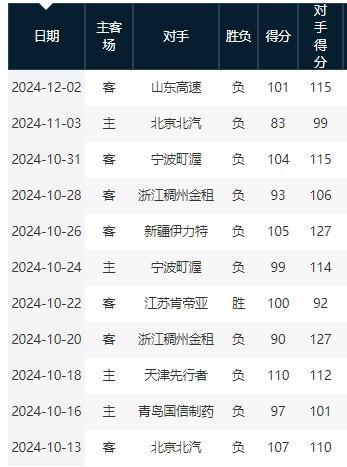 上海力克浙江迎赛季主场首胜 大捷提振士气