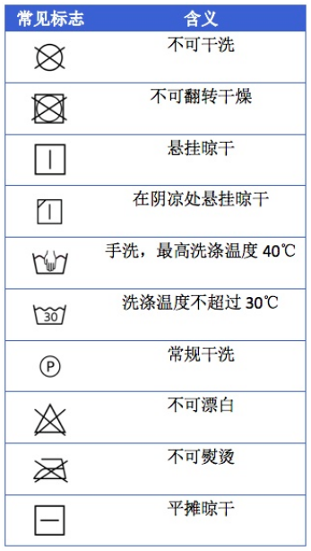 羽绒服机洗可能爆炸 正确清洗方法需知