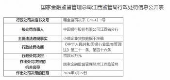 中国银行江西省分行被罚40万元