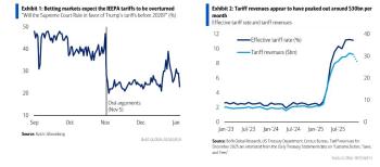 美高院暂缓关税裁决 市场最关注什么 裁决影响几何