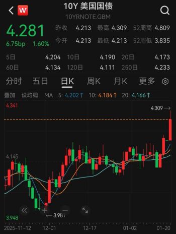 美国“股债汇”三杀来袭 市场动荡加剧