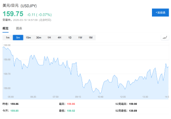 日本央行：油价飙升令政策判断趋难 通胀与增长双向承压