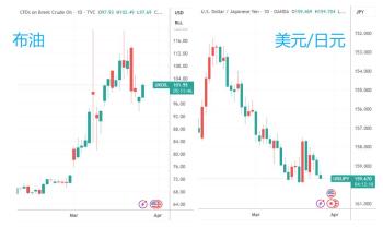 日本或将直接下场做空原油期货 市场反应不一