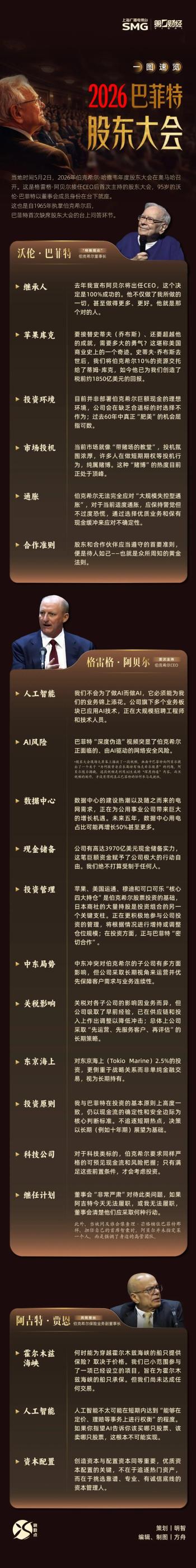 后巴菲特时代正式开局 阿贝尔首掌股东大会