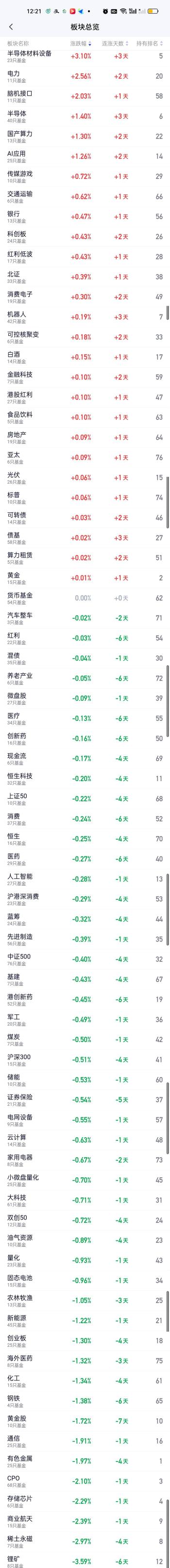 半导体狂飙原因找到了 风光背后的隐忧