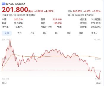 马斯克身家超过140个国家GDP SpaceX市值飙升助推