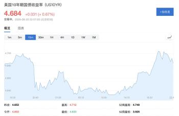 贝森特扭转操作真能压住长端利率吗 财政现实与政策拉锯战